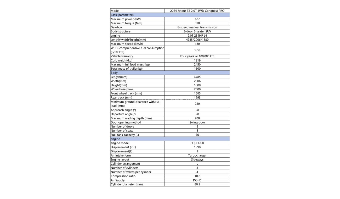 Jetour T2 2.0