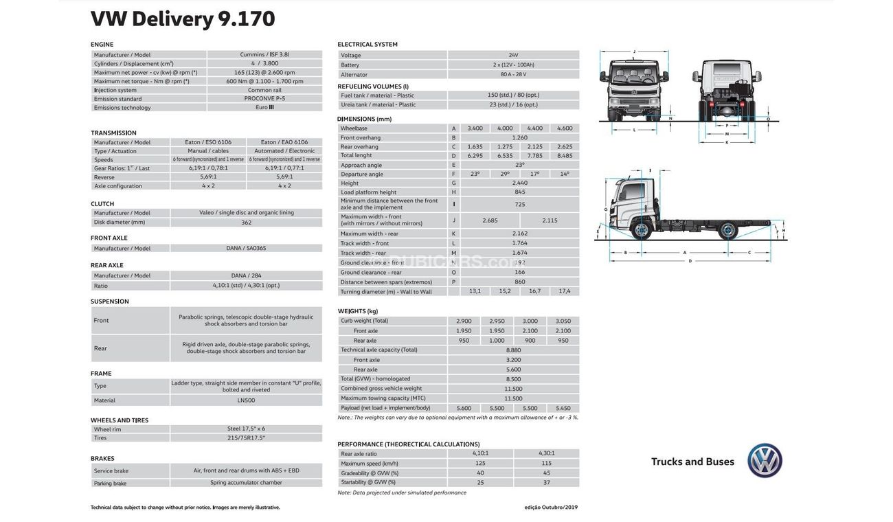 فولكس واجن التسليم 9.170 2019 TRUCK MADE BY MAN VW DELIVERY 9.170 | CHASSIS CABIN